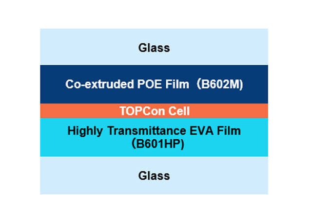 N-TOPCon Encapsulation Solution for Double-sided Power Generation PV Module