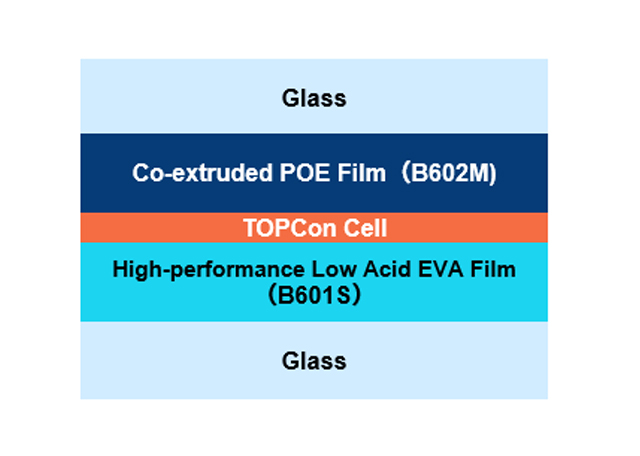 N-TOPCon Encapsulation Solution for Double-sided Power Generation PV Module