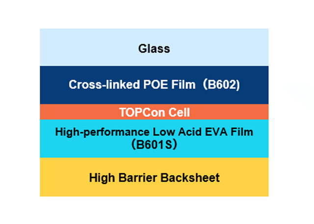 N-TOPCon Encapsulation Solution for Single-side Power Generation PV Module