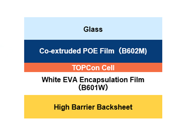 N-TOPCon Encapsulation Solution for Single-side Power Generation PV Module