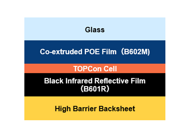 N-TOPCon Encapsulation Solution for Single-side Power Generation PV Module