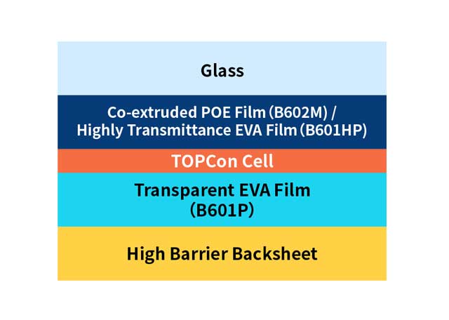 N-TOPCon Encapsulation Solution for Single-side Power Generation PV Module