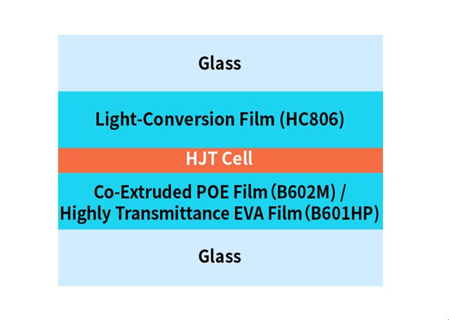 HJT Encapsulation Solution