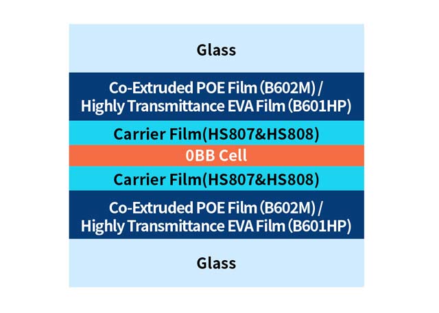 0BB Encapsulation Solution