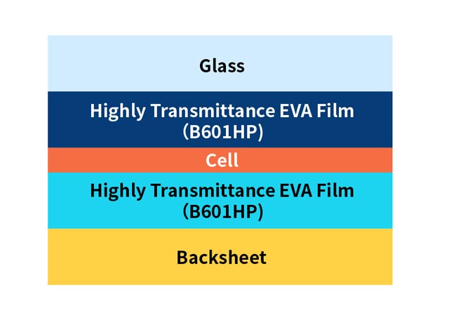 Encapsulation Solution for Wholly-black PV Module