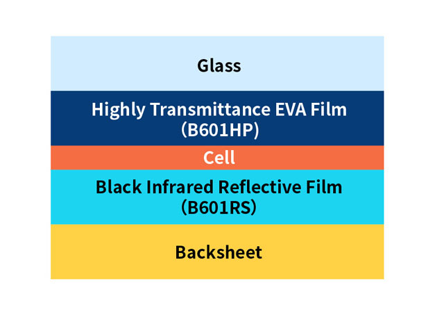 Encapsulation Solution for Wholly-black PV Module