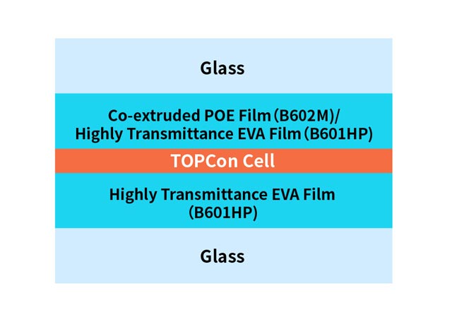 N-TOPCon Encapsulation Solution for Double-sided Power Generation PV Module