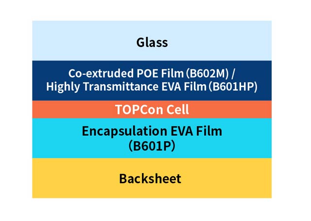 N-TOPCon Encapsulation Solution for Single-side Power Generation PV Module
