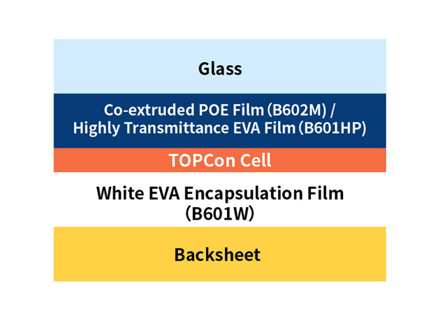 N-TOPCon Encapsulation Solution for Single-side Power Generation PV Module