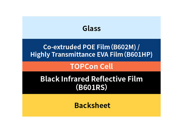 N-TOPCon Encapsulation Solution for Single-side Power Generation PV Module